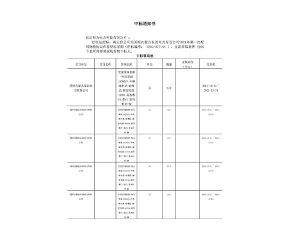 國網(wǎng)內(nèi)蒙古省電力交流穿墻套管中標(biāo)項(xiàng)目